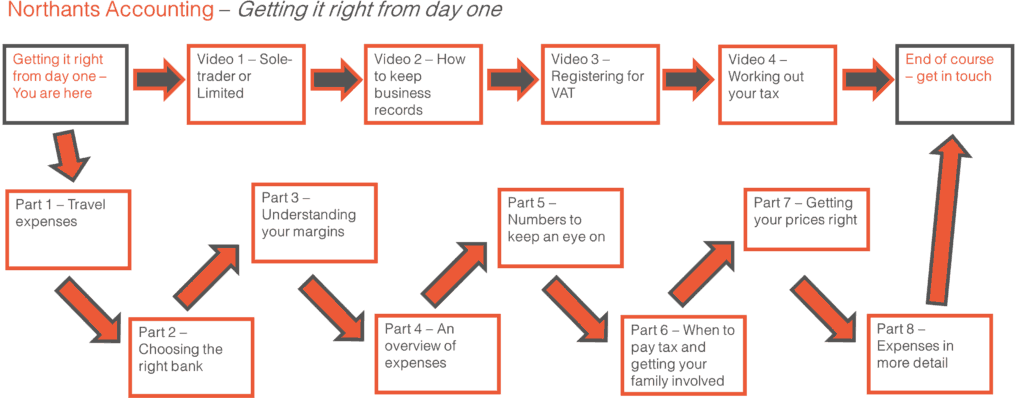 Sales Funnel Diagram